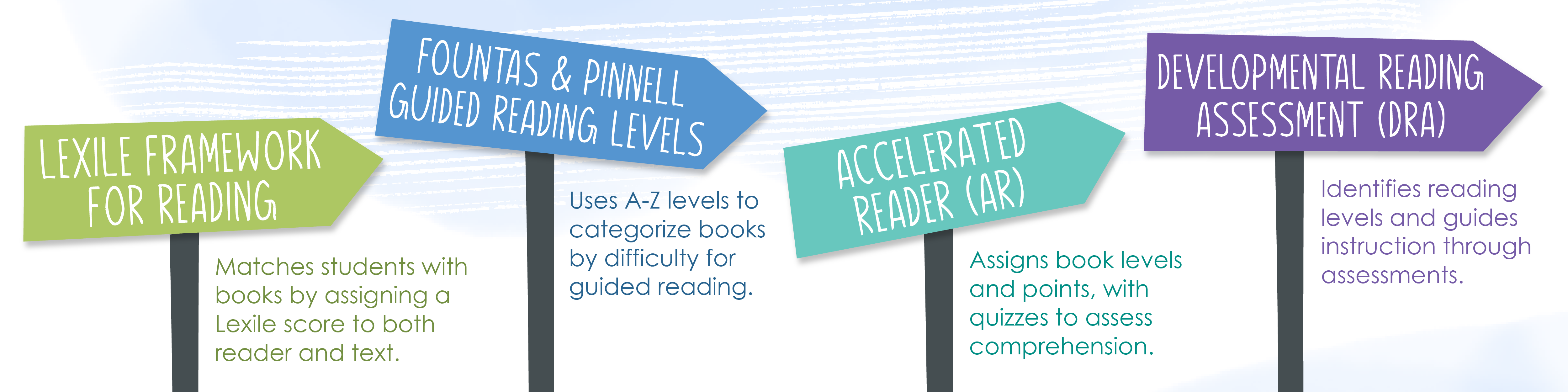 How to Determine Reading Level: A Guide for Educators | Booksource